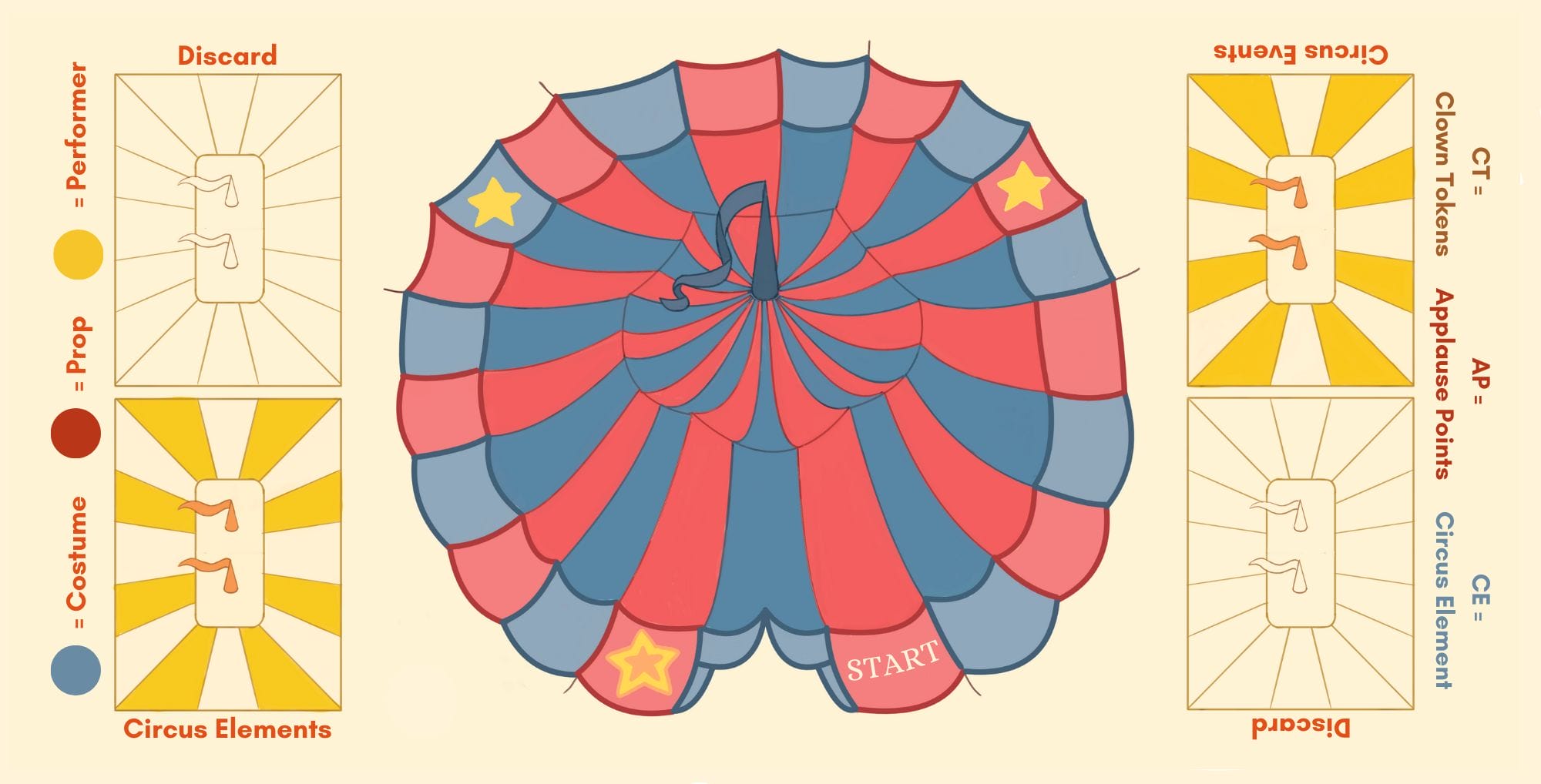 DigiPenAcademy Circus Updated Circus Board